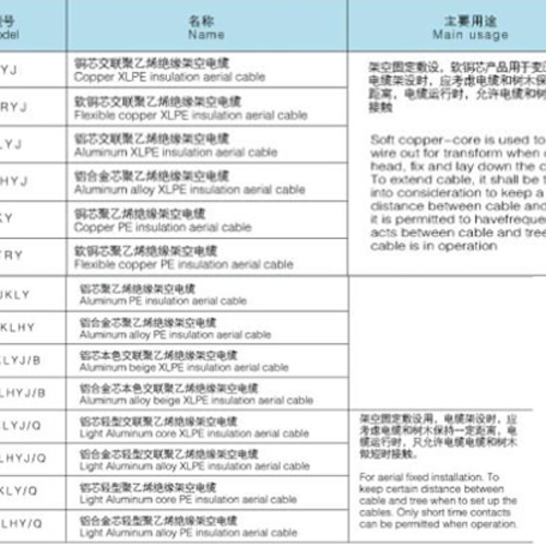 10KV交联聚乙烯绝缘架空电缆